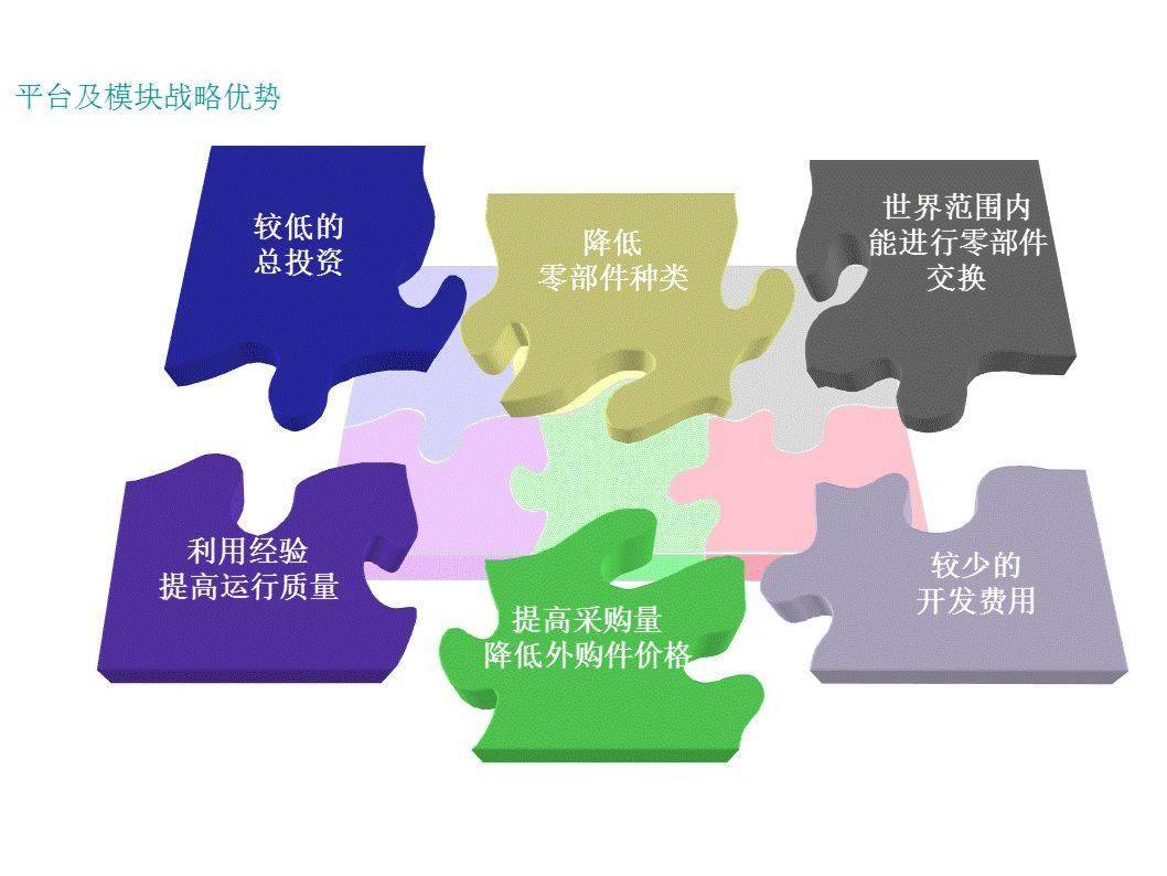 一文带你了解何为汽车“底盘”、“平台”、“架构”